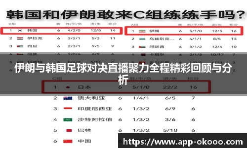 伊朗与韩国足球对决直播聚力全程精彩回顾与分析