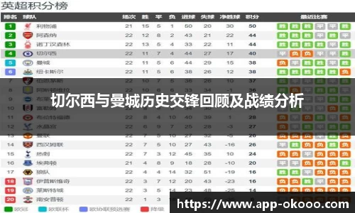 切尔西与曼城历史交锋回顾及战绩分析