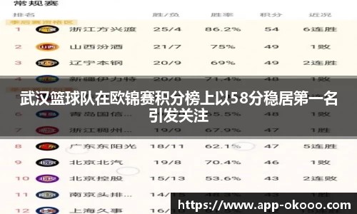 武汉篮球队在欧锦赛积分榜上以58分稳居第一名引发关注